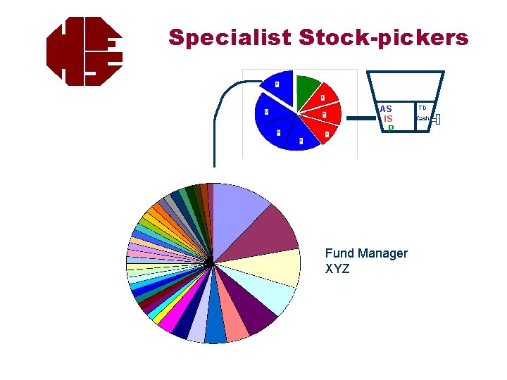 Specialist Stock-pickers AS IS P Fund Manager XYZ TD Cash 