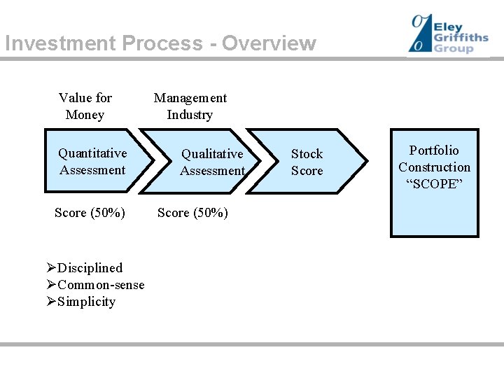 Investment Process - Overview Value for Money Quantitative Assessment Score (50%) ØDisciplined ØCommon-sense ØSimplicity