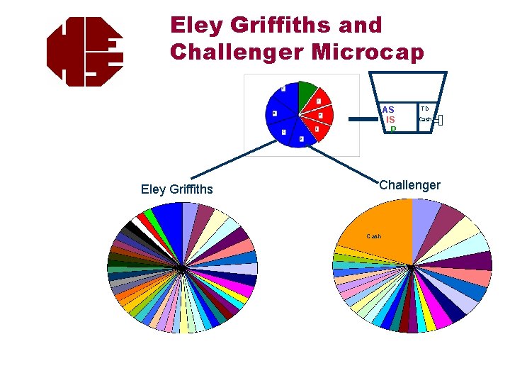 Eley Griffiths and Challenger Microcap AS IS P Eley Griffiths TD Cash Challenger Cash