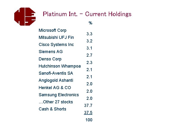 Platinum Int. – Current Holdings % Microsoft Corp Mitsubishi UFJ Fin Cisco Systems Inc