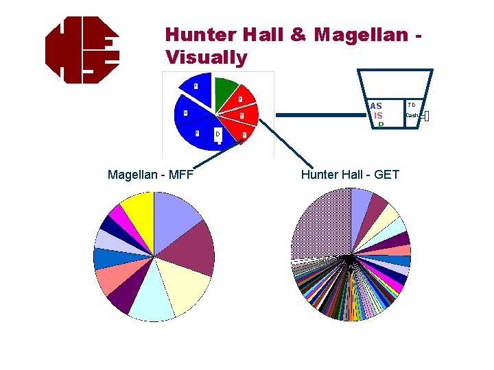 Hunter Hall & Magellan Visually AS IS P D Magellan - MFF Hunter Hall