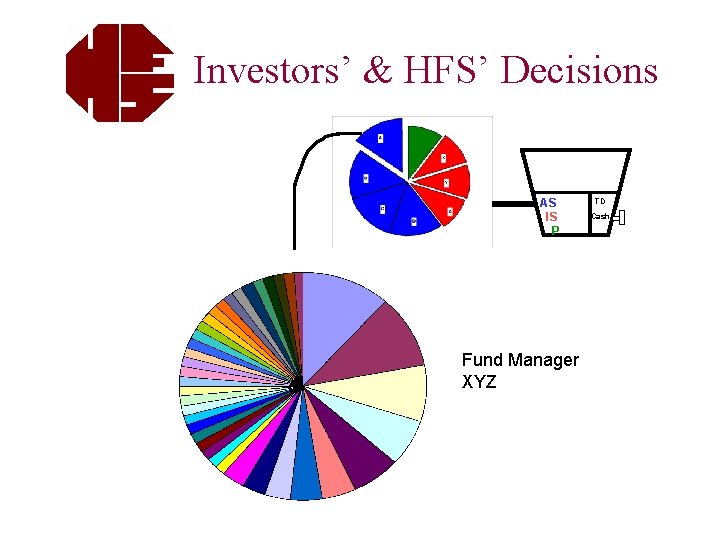 Investors’ & HFS’ Decisions AS IS P Fund Manager XYZ TD Cash 