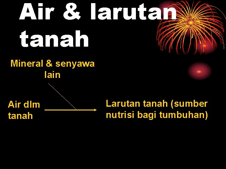 Air & larutan tanah Mineral & senyawa lain Air dlm tanah Larutan tanah (sumber