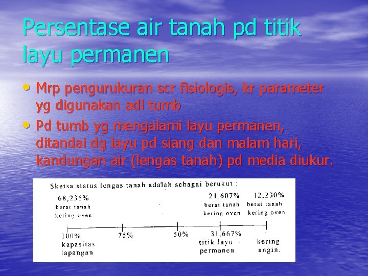 Persentase air tanah pd titik layu permanen • Mrp pengurukuran scr fisiologis, kr parameter