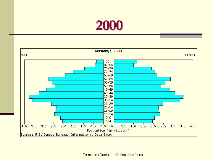 2000 Estructura Socioeconómica de México 