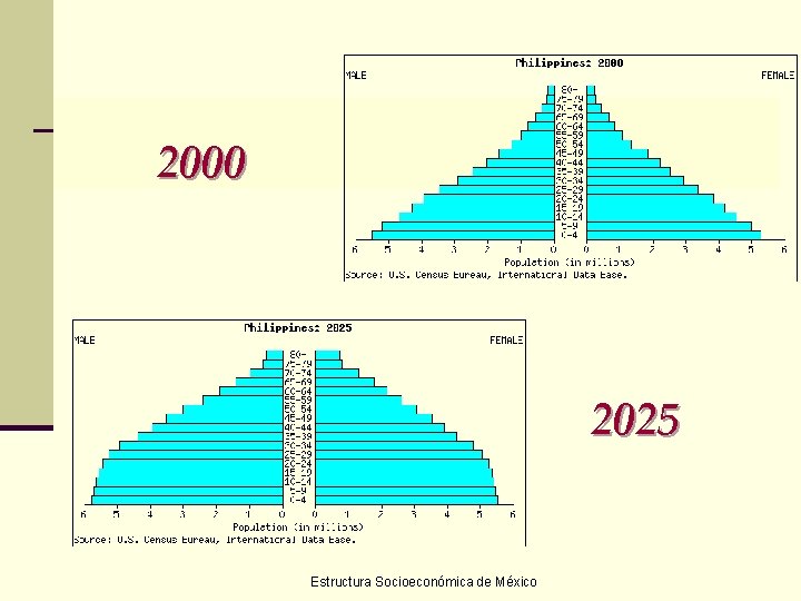 2000 2025 Estructura Socioeconómica de México 