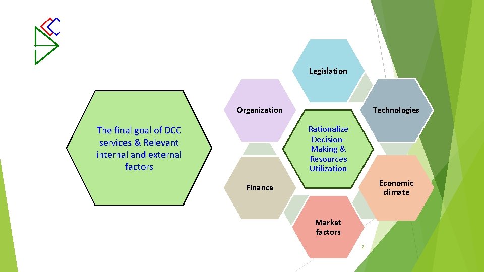 Legislation Organization Technologies Rationalize Decision. Making & Resources Utilization The final goal of DCC