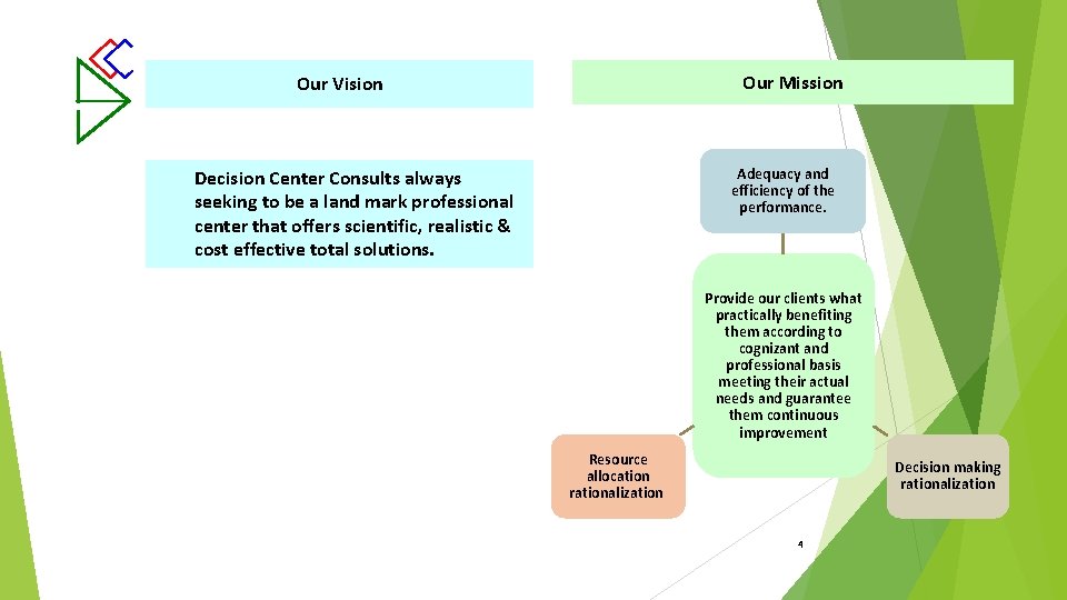 Our Mission Our Vision Adequacy and efficiency of the performance. Decision Center Consults always