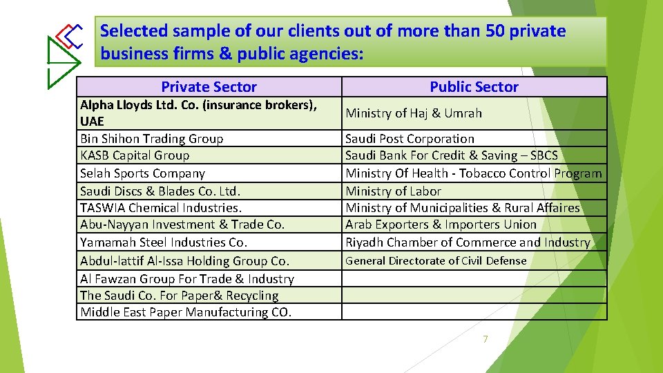 Selected sample of our clients out of more than 50 private business firms &