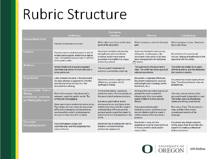 Rubric Structure 