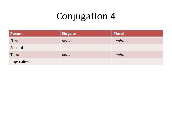 Conjugation 4 Person Singular Plural First uenio uenimus uenit ueniunt Second Third Imperative 