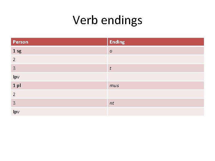Verb endings Person Ending 1 sg o 2 3 t Ipv 1 pl mus