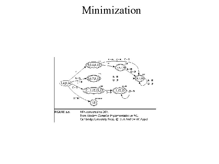 Minimization 