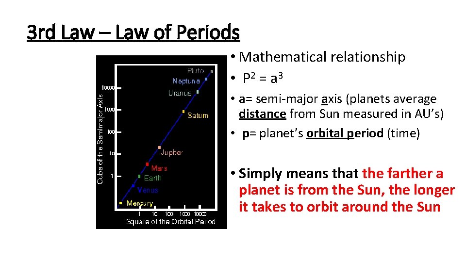 3 rd Law – Law of Periods • Mathematical relationship • P 2 =