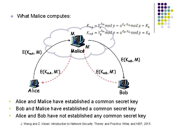 l What Malice computes: • Alice and Malice have established a common secret key