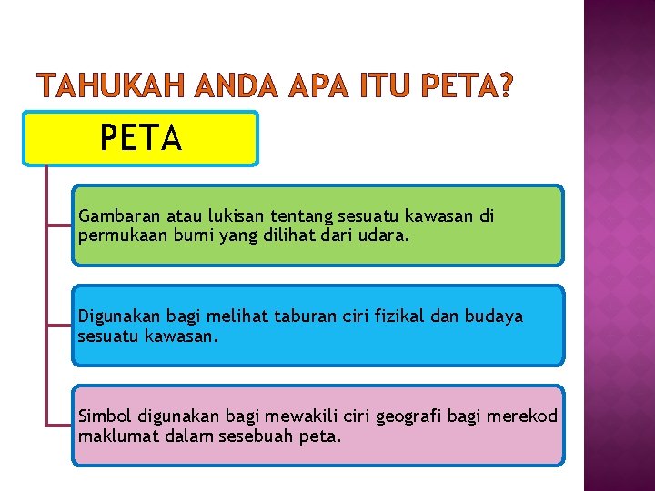 TAHUKAH ANDA APA ITU PETA? PETA Gambaran atau lukisan tentang sesuatu kawasan di permukaan