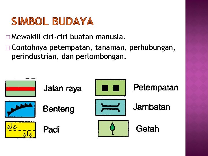 SIMBOL BUDAYA � Mewakili ciri-ciri buatan manusia. � Contohnya petempatan, tanaman, perhubungan, perindustrian, dan