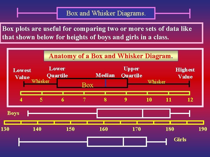 Box and Whisker Diagrams. Box plots are useful for comparing two or more sets