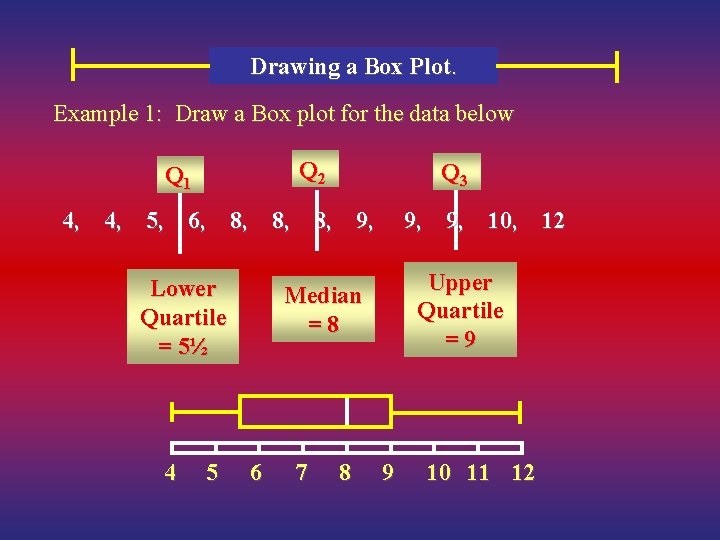 Drawing a Box Plot. Example 1: Draw a Box plot for the data below