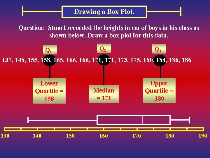 Drawing a Box Plot. Question: Stuart recorded the heights in cm of boys in