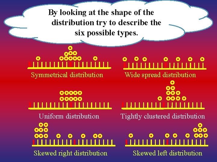 By looking at thefor shape of the Common expressions various dot plots. distribution try