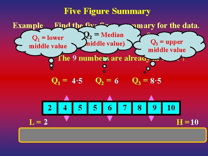 Five Figure Summary Example Find the five figure summary for the data. Median 6,