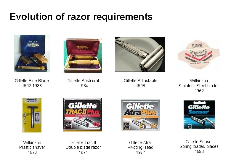 Evolution of razor requirements Gillette Blue Blade 1902 -1938 Gillette Aristocrat 1934 Gillette Adjustable