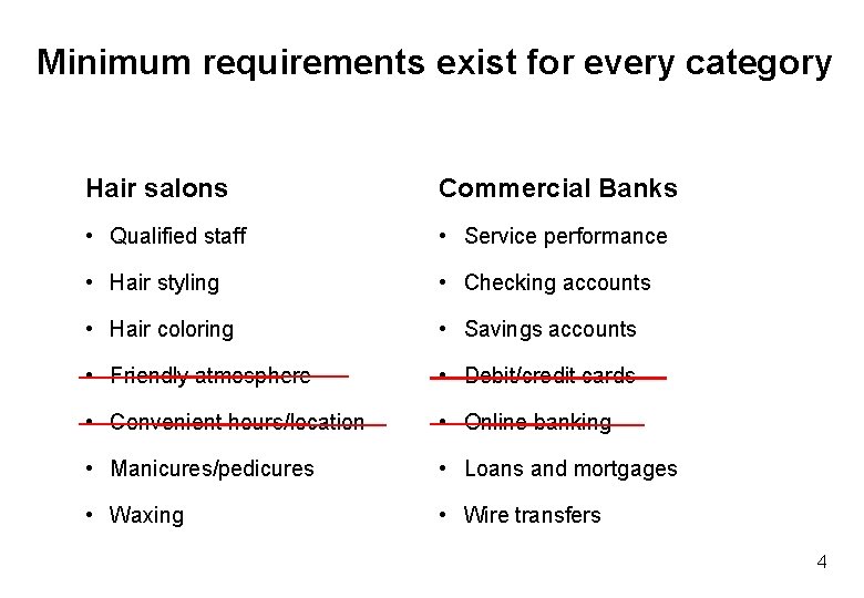 Minimum requirements exist for every category Hair salons Commercial Banks • Qualified staff •