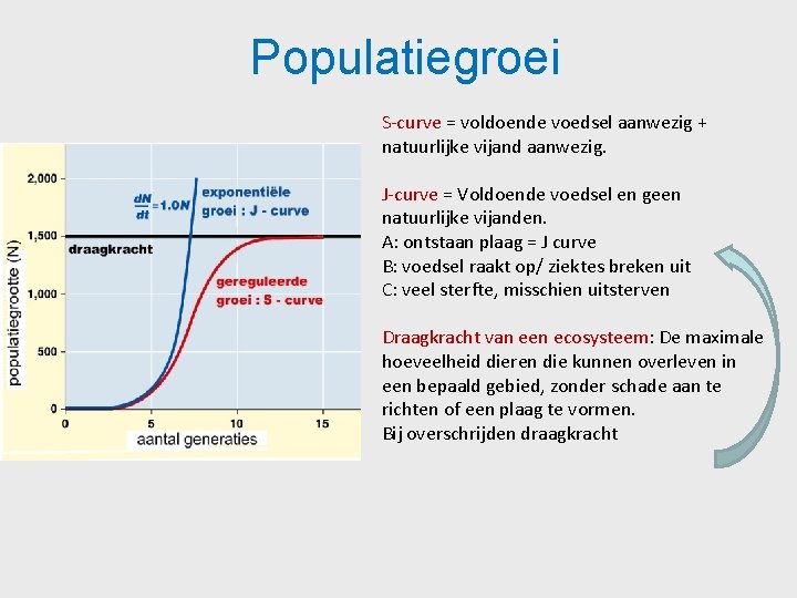 Populatiegroei S-curve = voldoende voedsel aanwezig + natuurlijke vijand aanwezig. J-curve = Voldoende voedsel