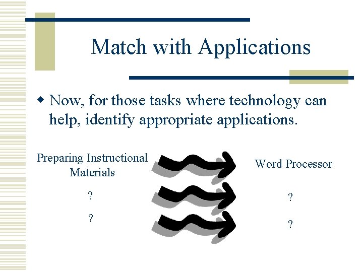 Match with Applications w Now, for those tasks where technology can help, identify appropriate