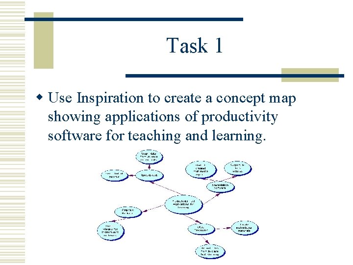 Task 1 w Use Inspiration to create a concept map showing applications of productivity