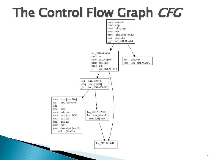 The Control Flow Graph CFG 17 