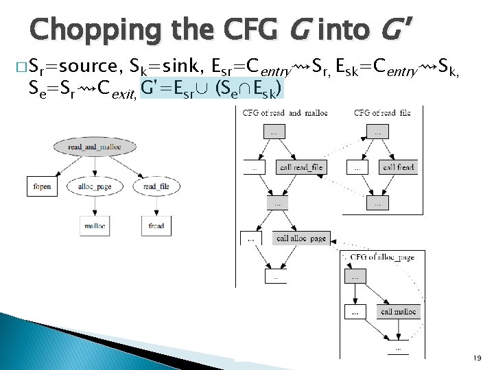 Chopping the CFG G into G' � Sr=source, Sk=sink, Esr=Centry⇝Sr, Esk=Centry⇝Sk, Se=Sr⇝Cexit, G'=Esr∪ (Se∩Esk)