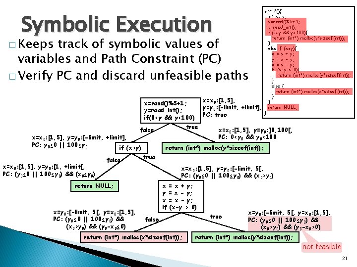 Symbolic Execution � Keeps track of symbolic values of variables and Path Constraint (PC)
