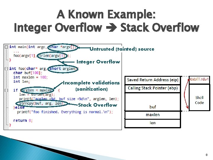 A Known Example: Integer Overflow Stack Overflow Untrusted (tainted) source Integer Overflow Incomplete validations