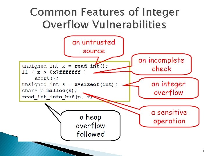 Common Features of Integer Overflow Vulnerabilities 9 