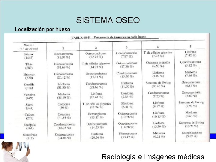 SISTEMA OSEO Localización por hueso Radiología e Imágenes médicas 