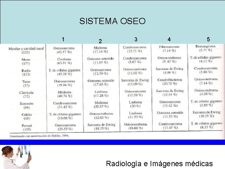 SISTEMA OSEO 1 2 3 4 5 Radiología e Imágenes médicas 