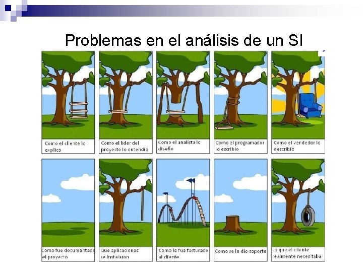 Problemas en el análisis de un SI 