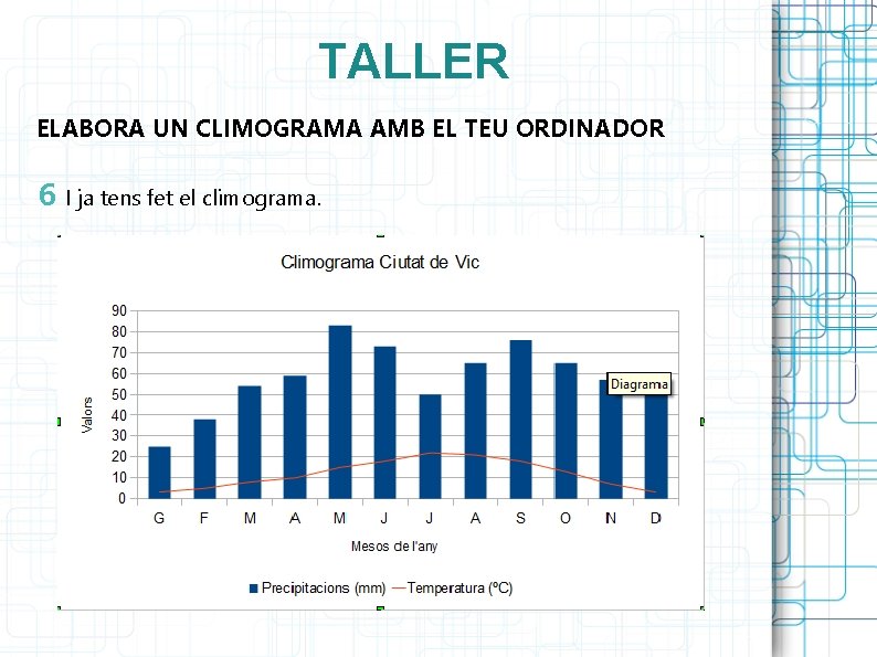 TALLER ELABORA UN CLIMOGRAMA AMB EL TEU ORDINADOR 6 I ja tens fet el