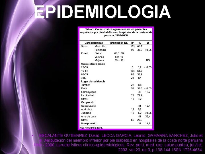 EPIDEMIOLOGIA • ESCALANTE GUTIERREZ, David, LECCA GARCIA, Leonid, GAMARRA SANCHEZ, Julio et al. Amputación