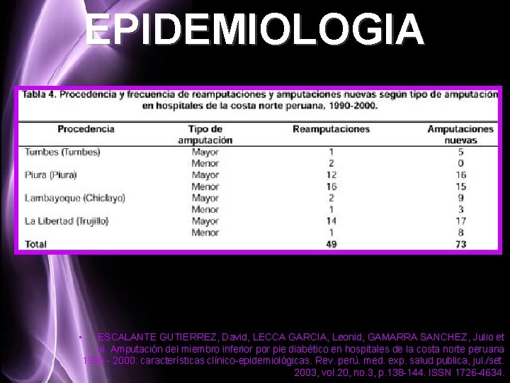 EPIDEMIOLOGIA • ESCALANTE GUTIERREZ, David, LECCA GARCIA, Leonid, GAMARRA SANCHEZ, Julio et al. Amputación