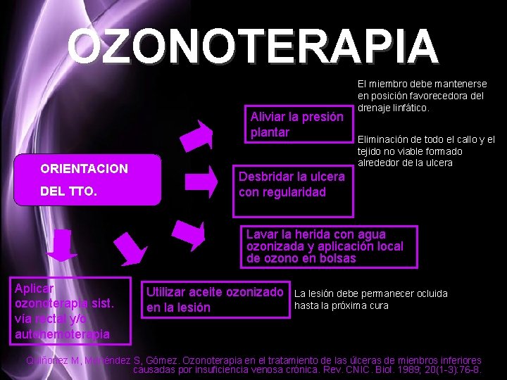 OZONOTERAPIA Aliviar la presión plantar ORIENTACION DEL TTO. El miembro debe mantenerse en posición