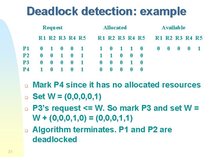 Deadlock detection: example Request P 1 P 2 P 3 P 4 q q