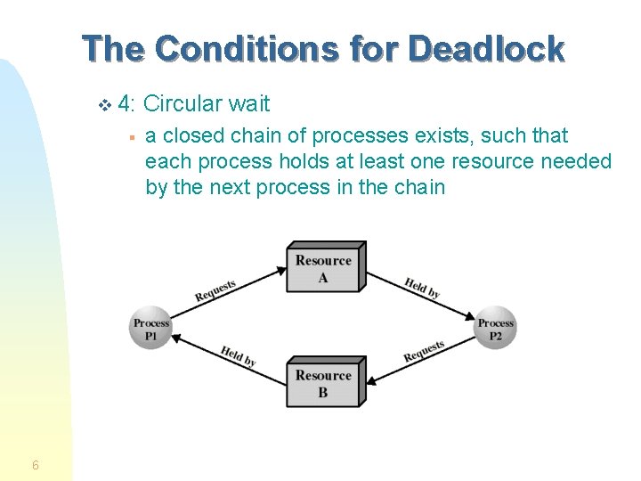 The Conditions for Deadlock v 4: § 6 Circular wait a closed chain of