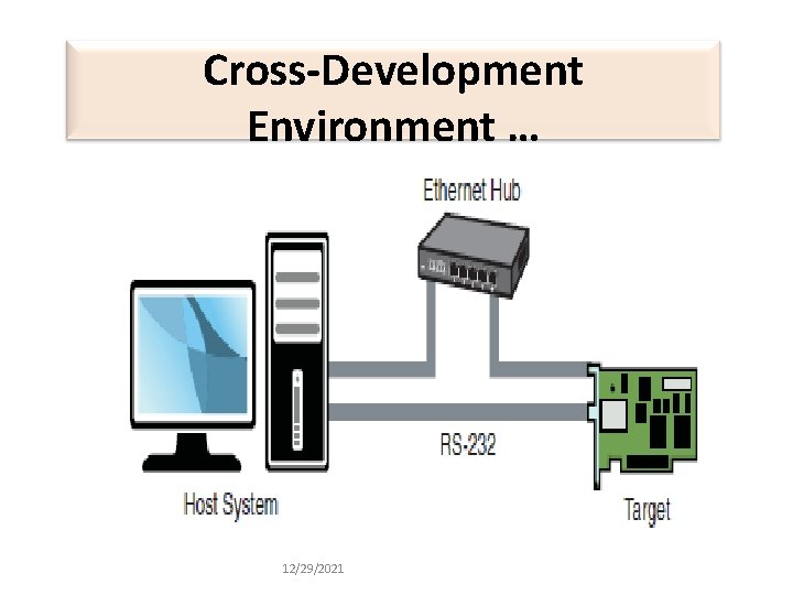 Cross-Development Environment … 12/29/2021 