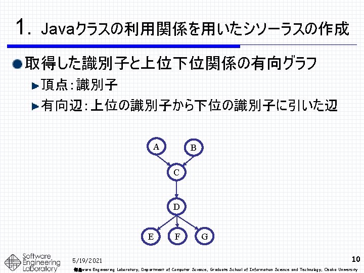 1．Javaクラスの利用関係を用いたシソーラスの作成 取得した識別子と上位下位関係の有向グラフ 頂点：識別子 有向辺：上位の識別子から下位の識別子に引いた辺 A B C D E 5/19/2021 F G 10 部品ware