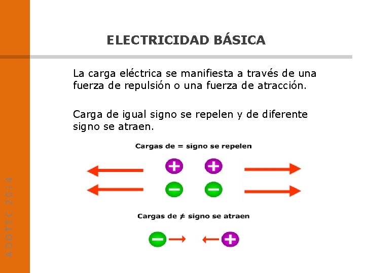 ELECTRICIDAD BÁSICA La carga eléctrica se manifiesta a través de una fuerza de repulsión