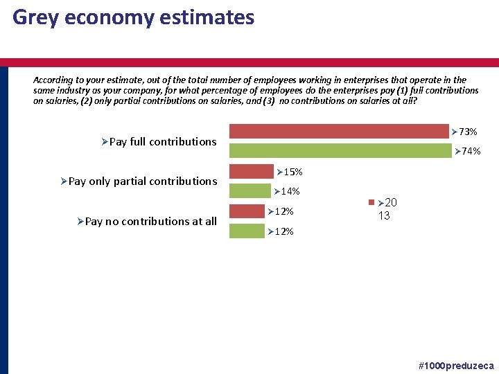 Grey economy estimates According to your estimate, out of the total number of employees