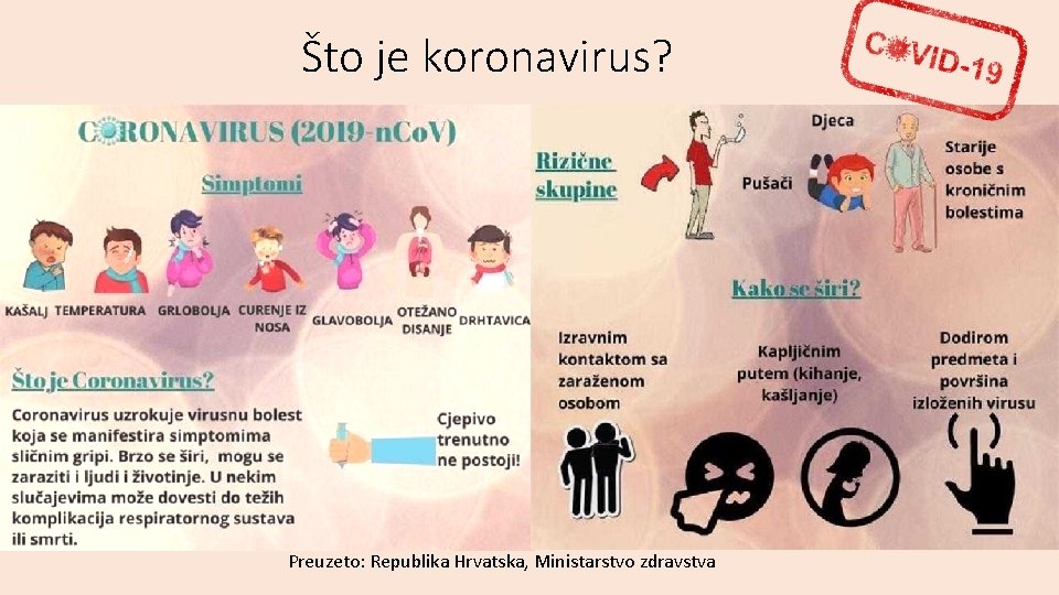 Što je koronavirus? Preuzeto: Republika Hrvatska, Ministarstvo zdravstva 